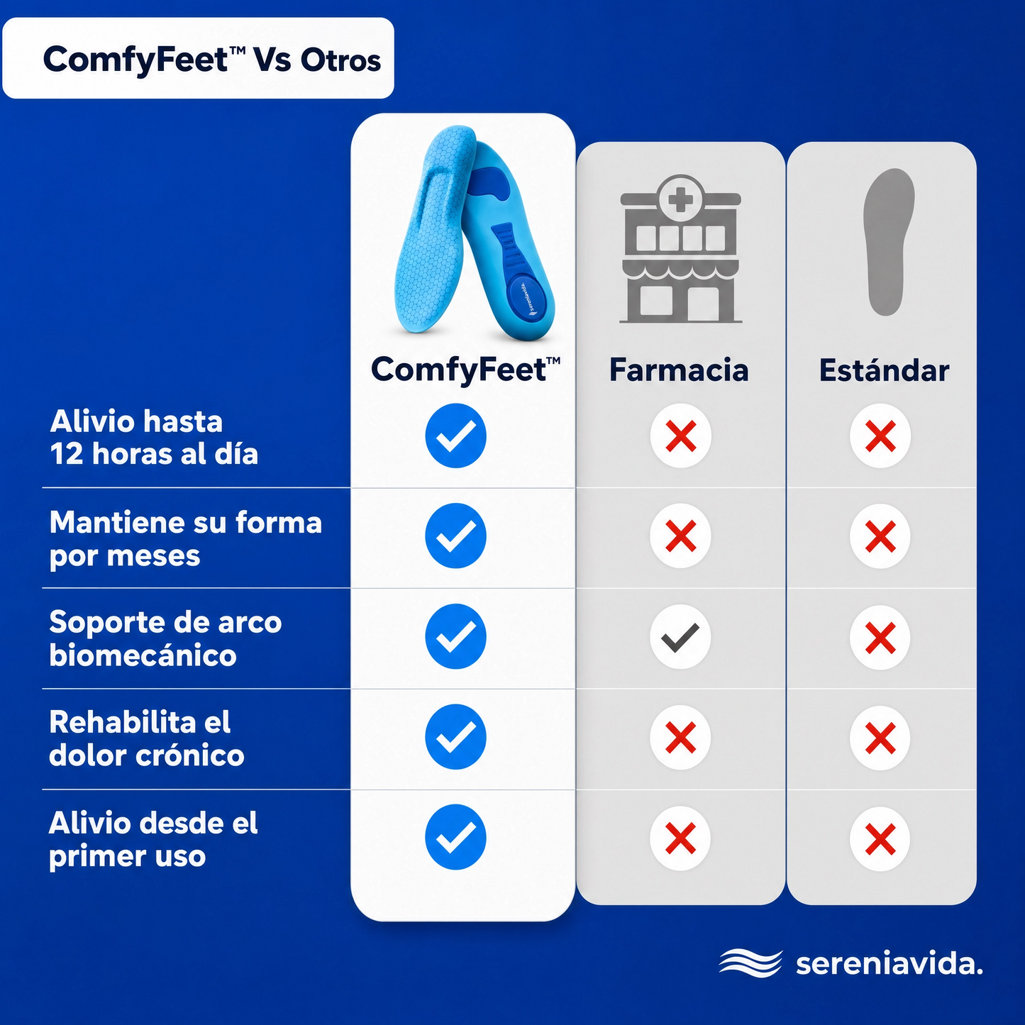 Plantillas de Masaje SereniaVida™