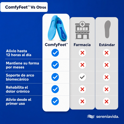 Plantillas de Masaje SereniaVida™