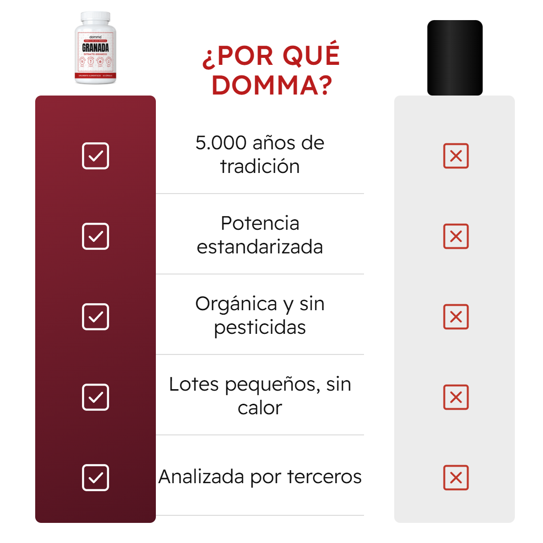 Extracto de granada orgánica en cápsulas