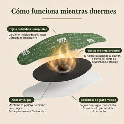 DOMMA Yoru® Parches Moldeadores
