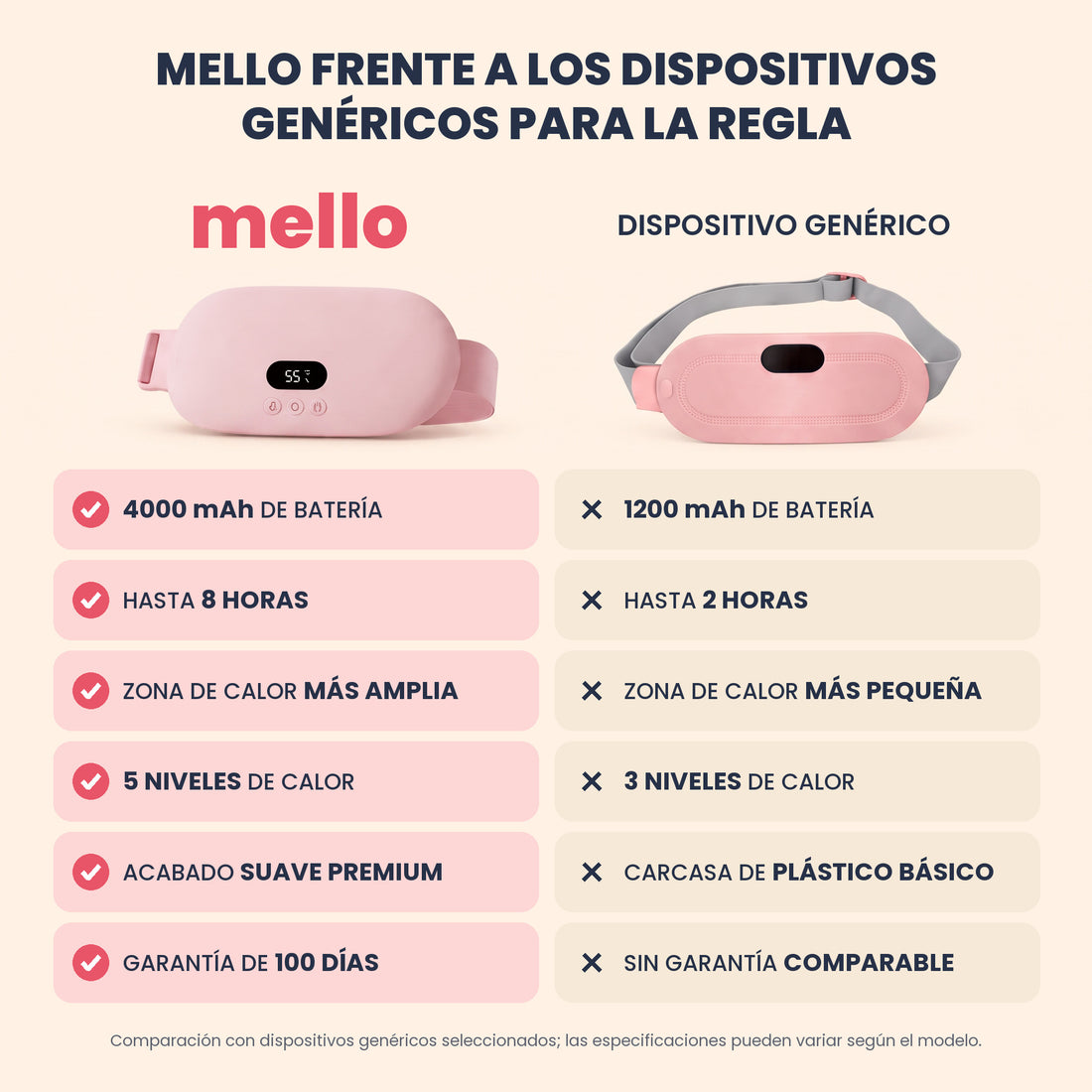 Mello - Alivio sin medicamentos para el dolor menstrual y la endometriosis