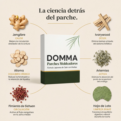 DOMMA Yoru® Parches Moldeadores